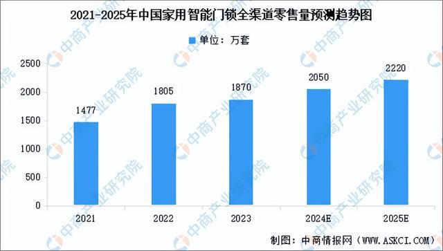 2024年中国智能硬件产业链图谱研究分析（附产业链全景图）(图15)