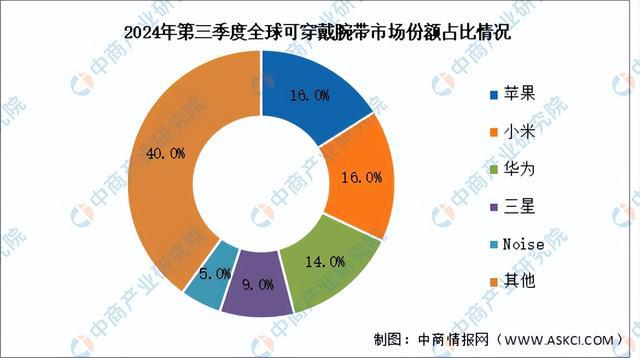 2024年中国智能硬件产业链图谱研究分析（附产业链全景图）(图20)