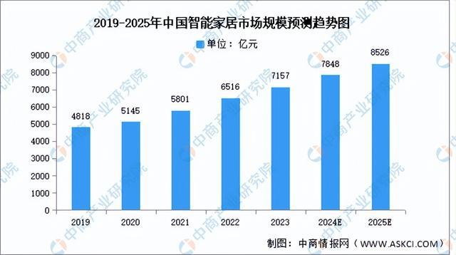 2024年中国智能硬件产业链图谱研究分析（附产业链全景图）(图33)