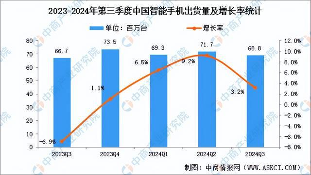 2024年中国智能硬件产业链图谱研究分析（附产业链全景图）(图21)