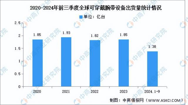 2024年中国智能硬件产业链图谱研究分析（附产业链全景图）(图19)
