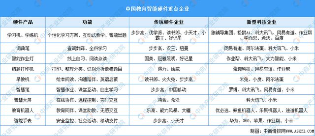 2024年中国智能硬件产业链图谱研究分析（附产业链全景图）(图30)