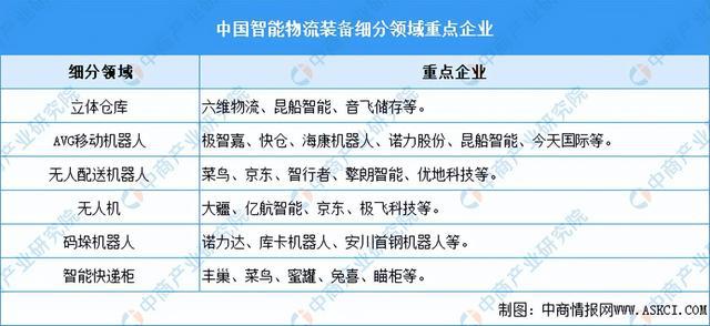 2024年中国智能硬件产业链图谱研究分析（附产业链全景图）(图28)
