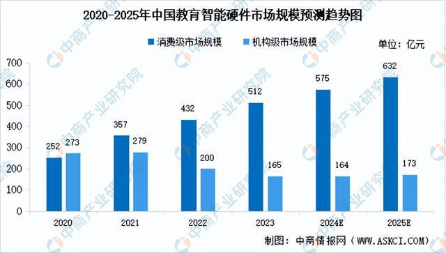 2024年中国智能硬件产业链图谱研究分析（附产业链全景图）(图29)
