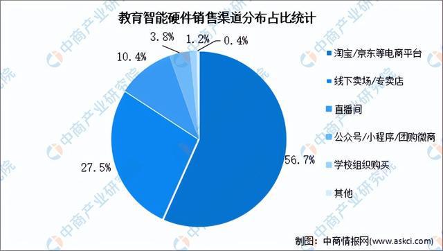 2024年中国智能硬件产业链图谱研究分析（附产业链全景图）(图32)