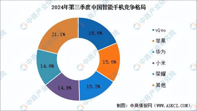 2024年中国智能硬件产业链图谱研究分析（附产业链全景图）(图22)