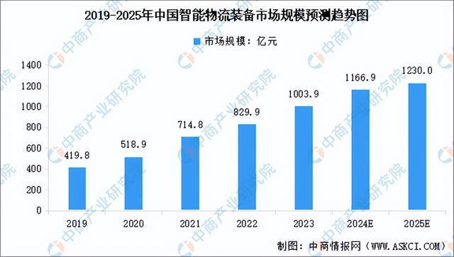 2024年中国智能硬件产业链图谱研究分析（附产业链全景图）(图27)
