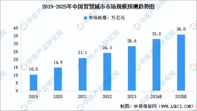 2024年中国智能硬件产业链图谱研究分析（附产业链全景图）(图34)