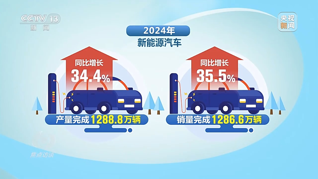 焦点访谈丨增速与质量并进!一组数据看2024年中国经济年报(图12) 焦点访谈丨增速与质量并进!一组数据看2024年中国经济年报(图12)