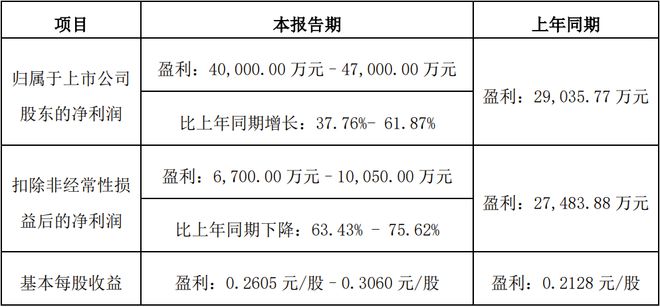 佛山照明、利亚德等8家LED企业公布2024年业绩预告(图2)