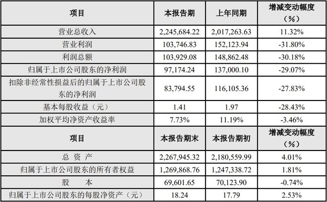 佛山照明、利亚德等8家LED企业公布2024年业绩预告(图4)