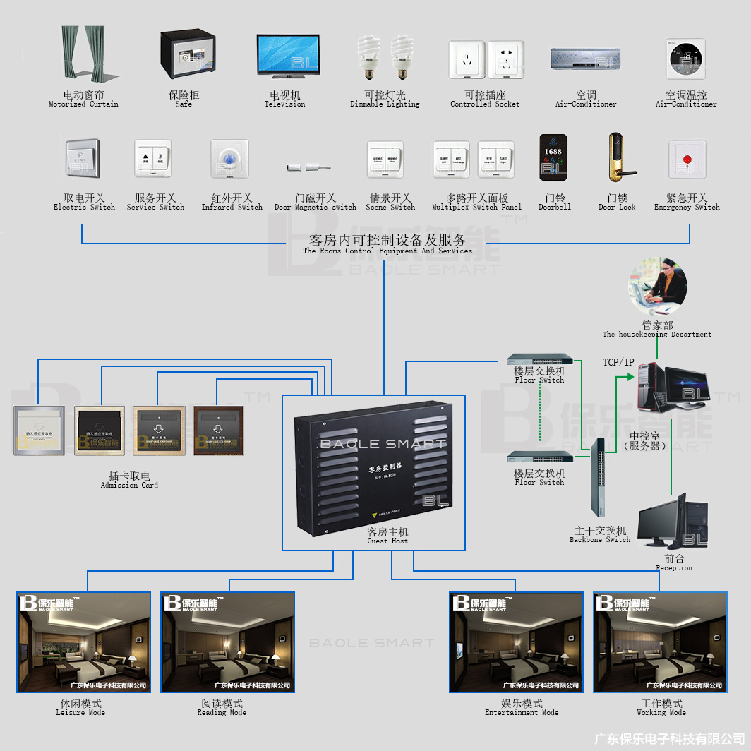 用wifi技术开发的智能照明系统方案(图2)