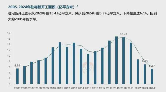 六大关键词解读《2025中国家居家装行业发展研究》丨树懒研究(图2) 六大关键词解读《2025中国家居家装行业发展研究》丨树懒研究(图2)