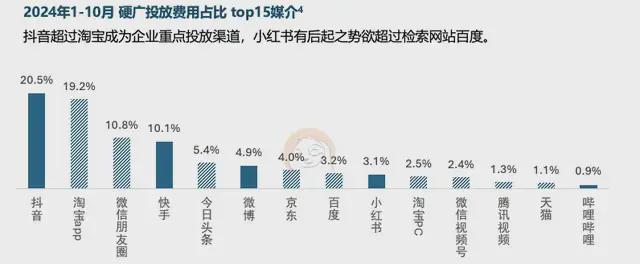 六大关键词解读《2025中国家居家装行业发展研究》丨树懒研究(图10) 六大关键词解读《2025中国家居家装行业发展研究》丨树懒研究(图10)