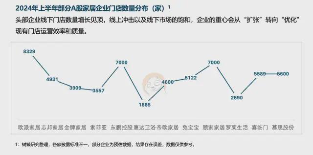 六大关键词解读《2025中国家居家装行业发展研究》丨树懒研究(图9) 六大关键词解读《2025中国家居家装行业发展研究》丨树懒研究(图9)