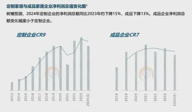 六大关键词解读《2025中国家居家装行业发展研究》丨树懒研究(图4) 六大关键词解读《2025中国家居家装行业发展研究》丨树懒研究(图4)