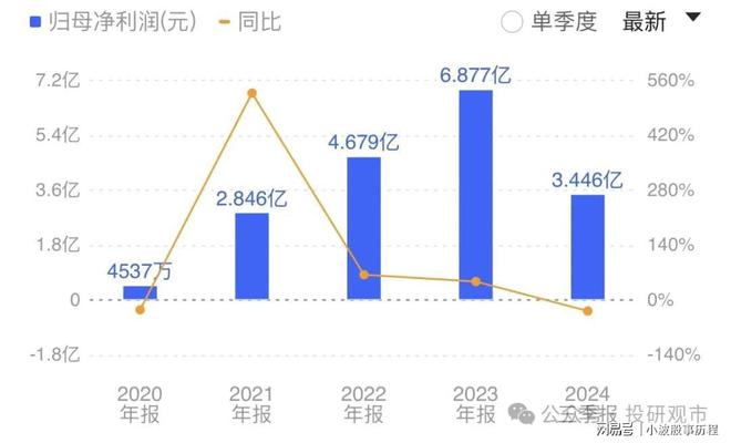 华为核心龙头股梳理含鸿蒙+昇腾AI芯片+智能终端+云计算+汽车(图6)