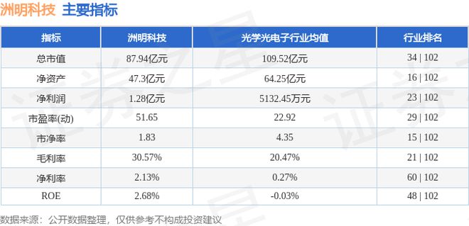 洲明科技(300232)2月7日主力资金净买入485176万元(图3) 洲明科技(300232)2月7日主力资金净买入485176万元(图3)