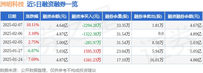 洲明科技(300232)2月7日主力资金净买入485176万元(图2) 洲明科技(300232)2月7日主力资金净买入485176万元(图2)