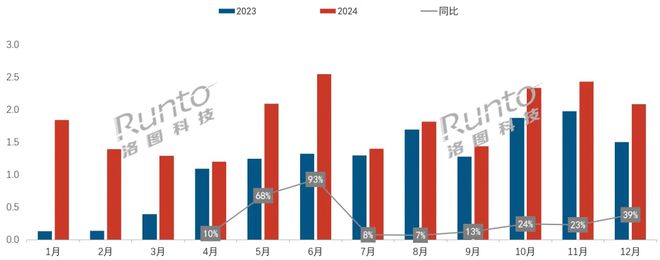 2024年闺蜜机爆发！小度领先天猫精灵成黑马AI是功臣？(图1)