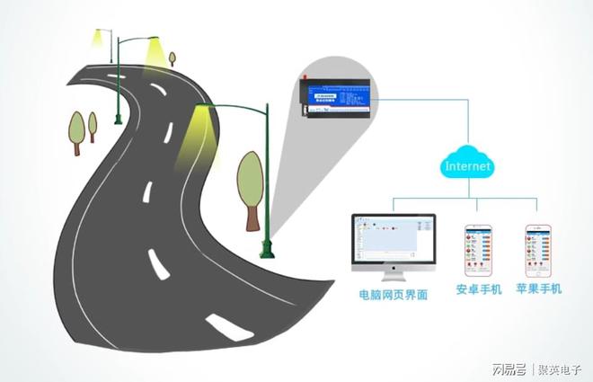 景观智能照明控制系统个性化城市夜景(图8) 景观智能照明控制系统个性化城市夜景(图8)