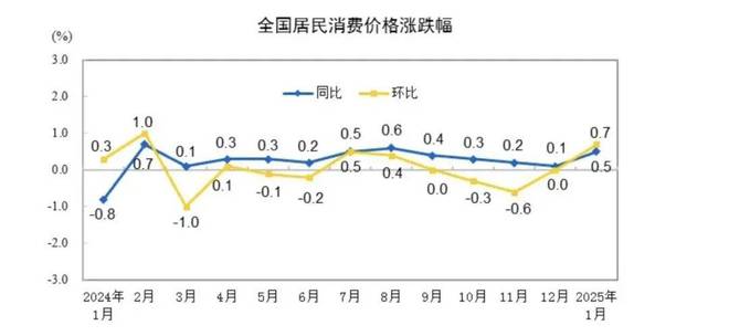 家居周十条 春节消费者焕新热情高涨、多省市推出以旧换新政策…(图5) 家居周十条 春节消费者焕新热情高涨、多省市推出以旧换新政策…(图5)