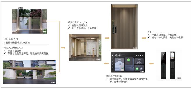◈中建山水雅境 宝山中建山水雅境官方售楼处发布：豪宅热卖中(图9)