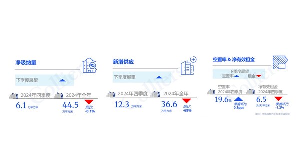 高力国际2024年第四季度上海甲级写字楼租赁市场回顾与展望(图1) 高力国际2024年第四季度上海甲级写字楼租赁市场回顾与展望(图1)