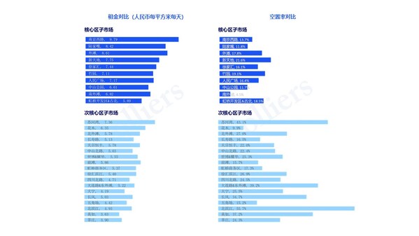高力国际2024年第四季度上海甲级写字楼租赁市场回顾与展望(图2) 高力国际2024年第四季度上海甲级写字楼租赁市场回顾与展望(图2)