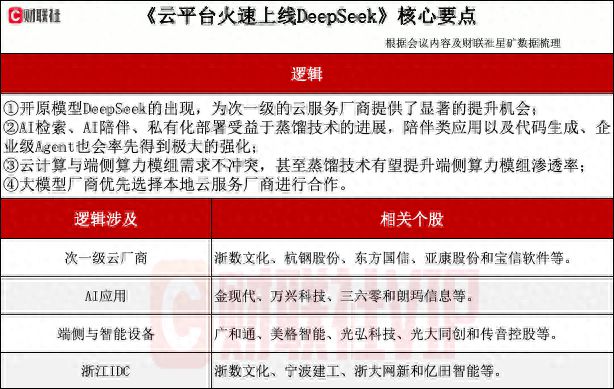 云计算深度解析！哪些厂商技术领先？竞争格局又如何分层？(图1)