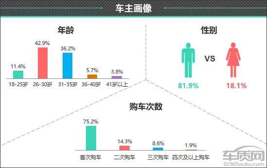 百名车主评新车:2024款比亚迪宋L DM-i(图1) 百名车主评新车:2024款比亚迪宋L DM-i(图1)