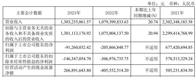 晶丰明源员工持股平台拟询价转让 2019年上市连亏3年(图1)