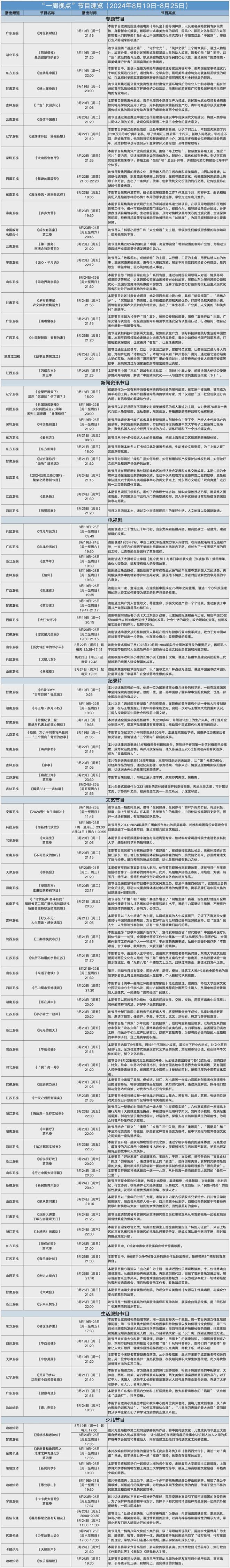 省级卫视“一周视点”【2024年8月19日—8月25日】(图7)