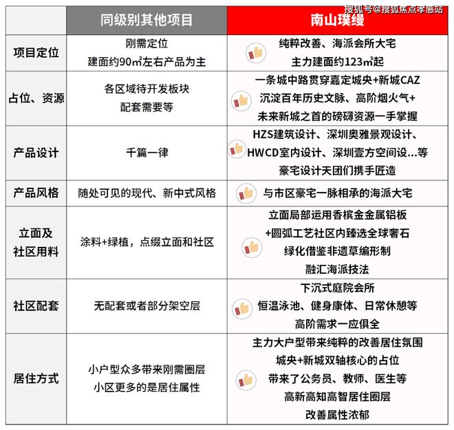 南山璞缦:创新生态×智能雅居城市中的诗意栖居新典范!(图3) 南山璞缦:创新生态×智能雅居城市中的诗意栖居新典范!(图3)