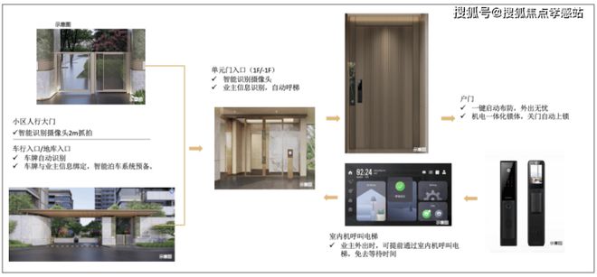 中建山水雅境:创新融合×智能生态城市中的山水桃源新标杆!(图11) 中建山水雅境:创新融合×智能生态城市中的山水桃源新标杆!(图11)