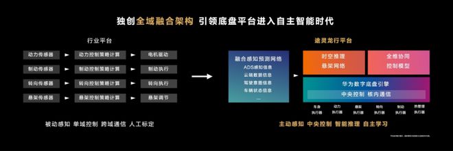 尊界S800:百万级豪车市场的“智能觉醒者”(图2) 尊界S800:百万级豪车市场的“智能觉醒者”(图2)