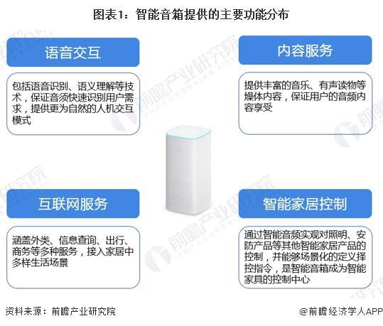 2024年中国智能音箱行业发展趋势分析:智能音箱迈向化多场景升级【组图】(图1) 2024年中国智能音箱行业发展趋势分析:智能音箱迈向化多场景升级【组图】(图1)