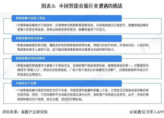 2024年中国智能音箱行业发展趋势分析:智能音箱迈向化多场景升级【组图】(图2) 2024年中国智能音箱行业发展趋势分析:智能音箱迈向化多场景升级【组图】(图2)
