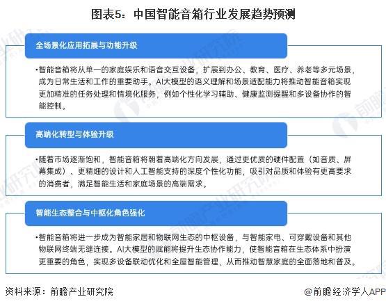 2024年中国智能音箱行业发展趋势分析:智能音箱迈向化多场景升级【组图】(图5) 2024年中国智能音箱行业发展趋势分析:智能音箱迈向化多场景升级【组图】(图5)