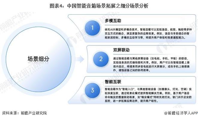 2024年中国智能音箱行业发展趋势分析:智能音箱迈向化多场景升级【组图】(图4) 2024年中国智能音箱行业发展趋势分析:智能音箱迈向化多场景升级【组图】(图4)