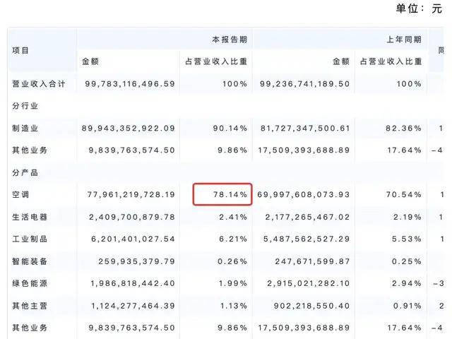 董明珠“上”格力“下”(图6) 董明珠“上”格力“下”(图6)