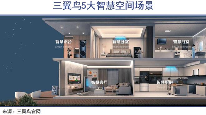 全屋智能时代要来了(图3)