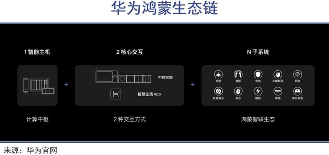 全屋智能时代要来了(图2)