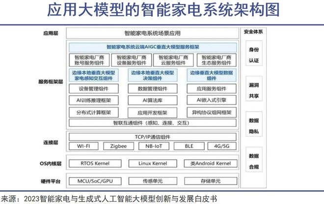 全屋智能时代要来了(图1)