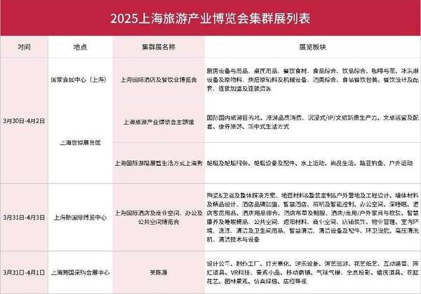 亮点抢先看:2025上海旅游产业博览会推动创新(图2) 亮点抢先看:2025上海旅游产业博览会推动创新(图2)