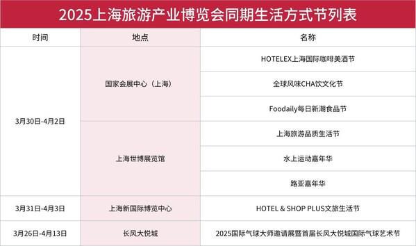 亮点抢先看:2025上海旅游产业博览会推动创新(图3) 亮点抢先看:2025上海旅游产业博览会推动创新(图3)