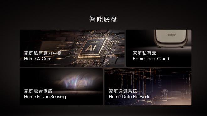 栖息地L32智能住宅发布:“居住空间”迎来超强新品类(图2) 栖息地L32智能住宅发布:“居住空间”迎来超强新品类(图2)