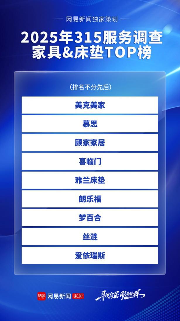 家居315服务调查家具&床垫篇:服务体系建设整体升级美克美家、慕思等入围年度TOP榜(图2) 家居315服务调查家具&床垫篇:服务体系建设整体升级美克美家、慕思等入围年度TOP榜(图2)