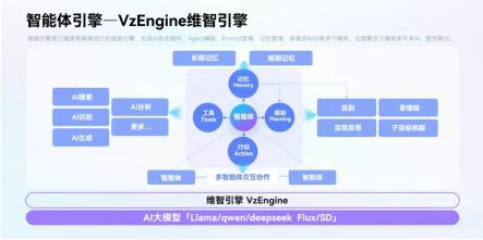 硬装开始 雷军进场 小米发布空间智能小程序三维家AI技术加持抢占硬装新入口?(图9) 硬装开始 雷军进场 小米发布空间智能小程序三维家AI技术加持抢占硬装新入口?(图9)
