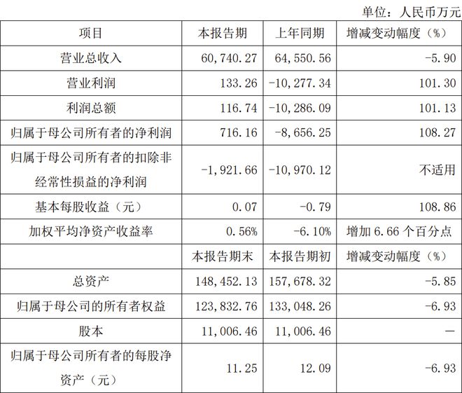 中微公司、海目星等6家LED相关公司公布2024年业绩快报(图4) 中微公司、海目星等6家LED相关公司公布2024年业绩快报(图4)